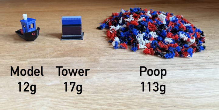 Model: 12g, Priming tower: 17g, Poop: 113g